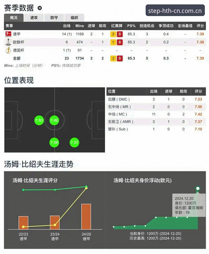 揭秘HTH官方赛事数据：你看到的比分，真的只是比分吗？